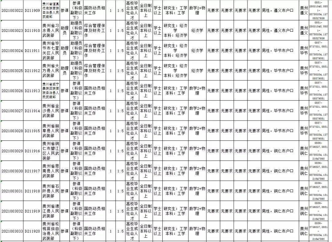 贵州多少人口2021_2021贵州贵阳金华镇招聘工作人员8人