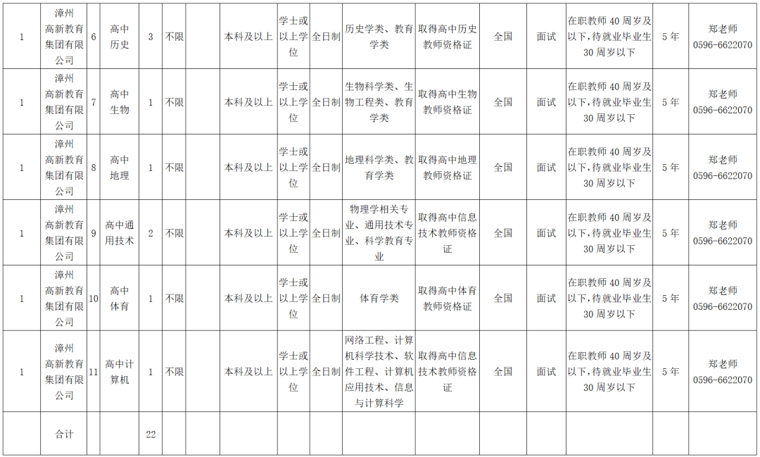 漳州国企招聘_2019漳州国企招聘面试试题 选择这份工作的动机(4)