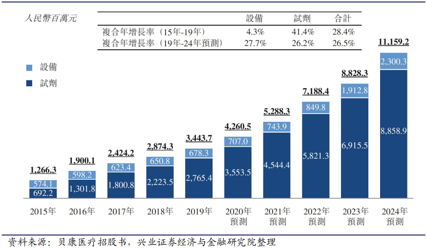 江南app官方网站保藏！4800亿协助生殖医械商场详解(图3)