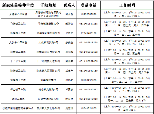 仪征gdp比江都高吗_江苏56个市辖区GDP大比拼,江都的排名居然这么高,往下看(2)