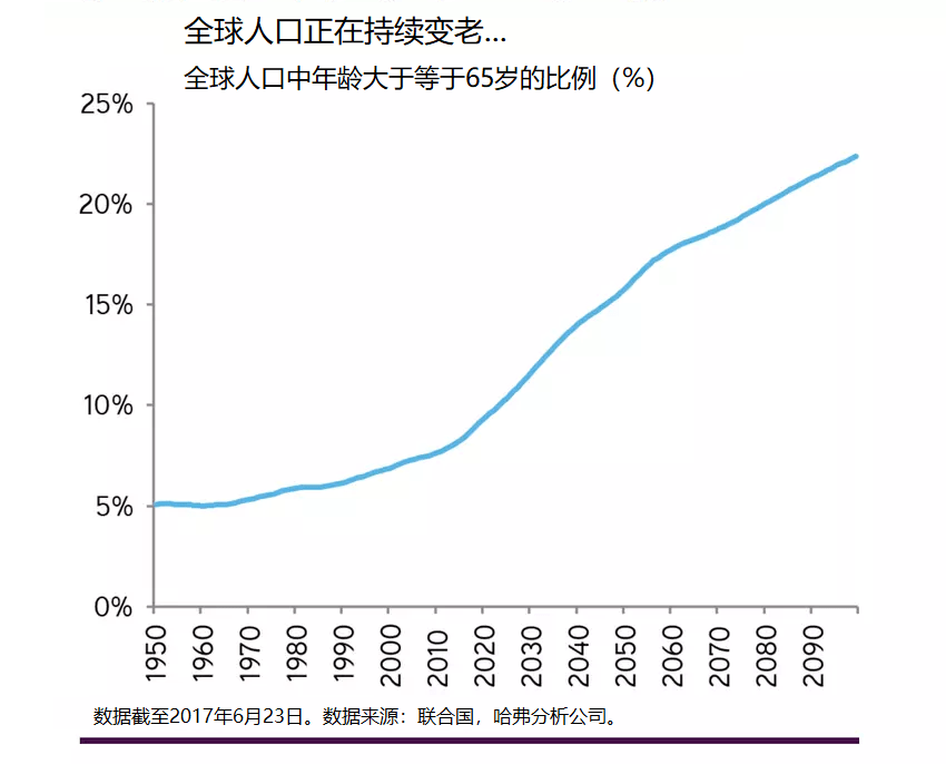 世界人口多少人_神公式 房价暴涨 经济危机 货币超发