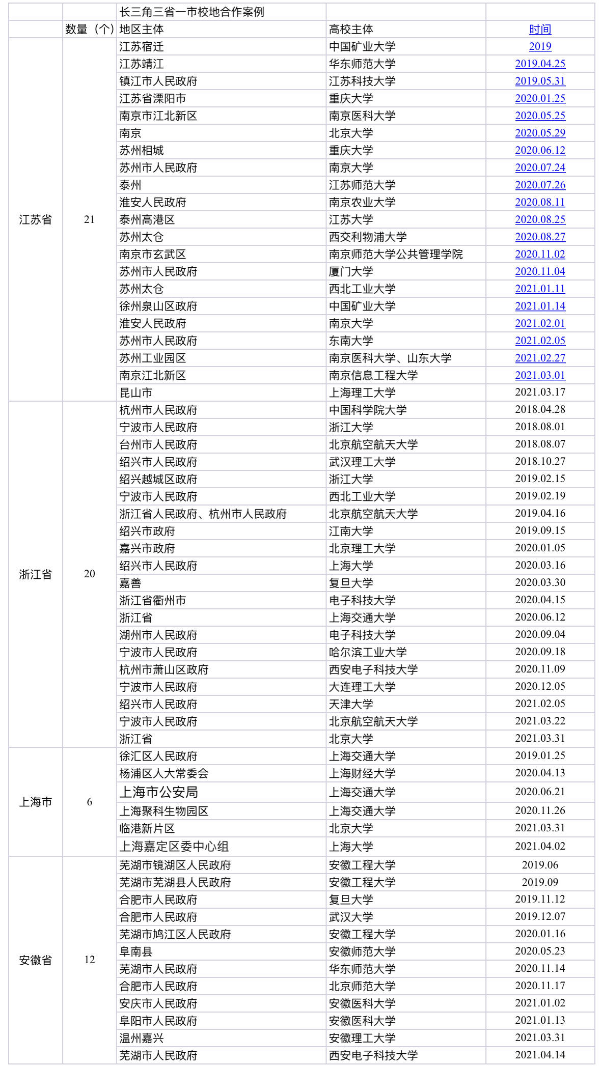 长三角沪苏浙皖gdp_一季度沪苏浙皖经济强势增长 长三角一体化活力尽显