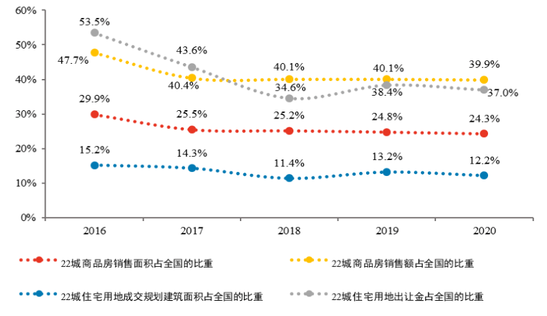 把中国人口与商品房比例_中国的商品房