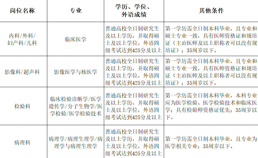 林西招聘_林西人力资源保障局 林西社保局招聘(3)