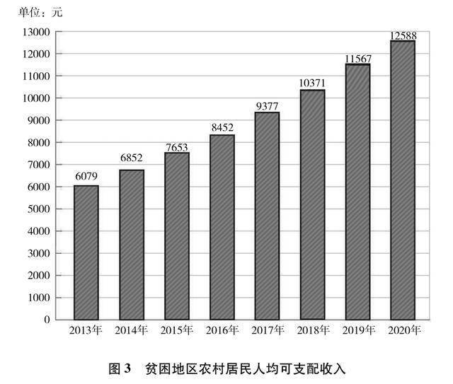 中国贫困人口2019_官宣丨2019年云南GDP增长8.1