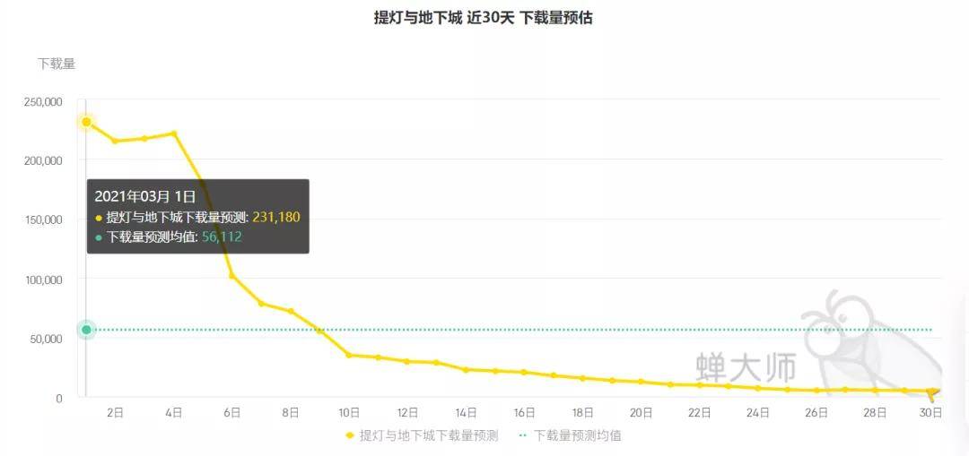 游戏热门排行_暴雪手游大全_2020暴雪手游排行榜_暴雪游戏下载_九游