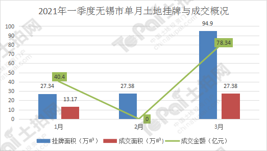 无锡第一季度gdp2021_2021年一季度GDP发布 实现30年增长最高,3点因素至关重要(3)