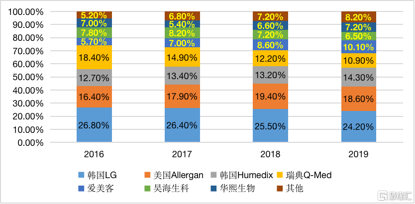 医学gdp胆碱是什么意思啊_医美消费回归理性化,营销该何去何从