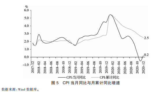 cpi与gdp宏观分析_中国宏观经济数据分析 GDP 投资 PMI(3)