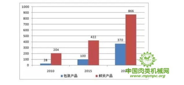 少数民族补贴包含在gdp_重庆GDP反超广州,是好事