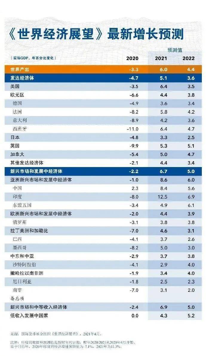 2021中美gdp比较_外媒称中国2021年将超越美国成全球最大经济体(2)