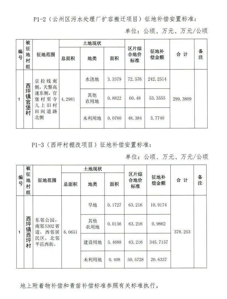 大同西骆驼坊村规划图片