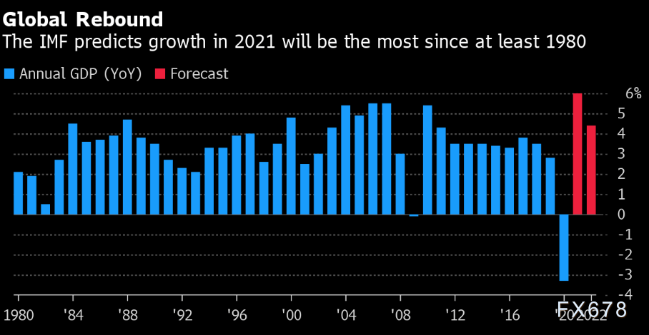 2021深圳和香港gdp