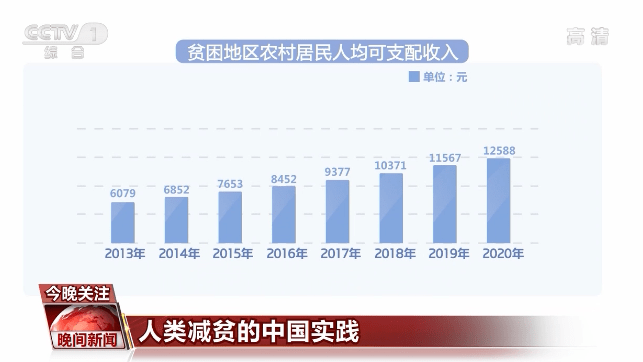 中国还有多少贫困人口_中国到底还有多少贫困人口 人均收入多少 统计局都给