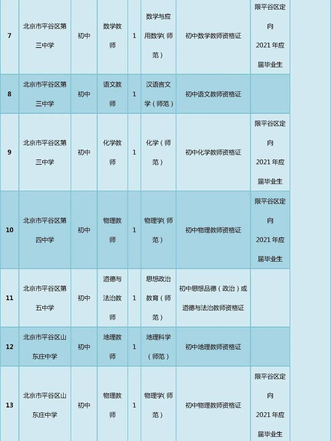 平谷招聘信息_2018北京平谷区事业单位招聘55人报名入口已开通