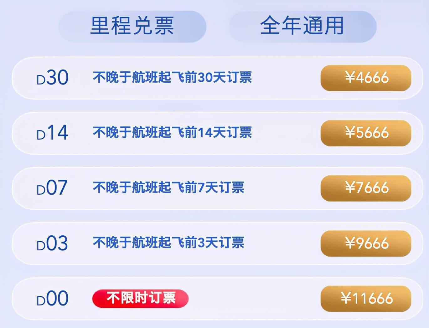 民航|翻新版“随心飞”来了，旅客还会买单吗？