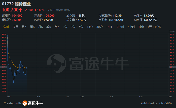 机构 智利封国加剧锂矿短缺 资源品价格或将加速攀升 产能