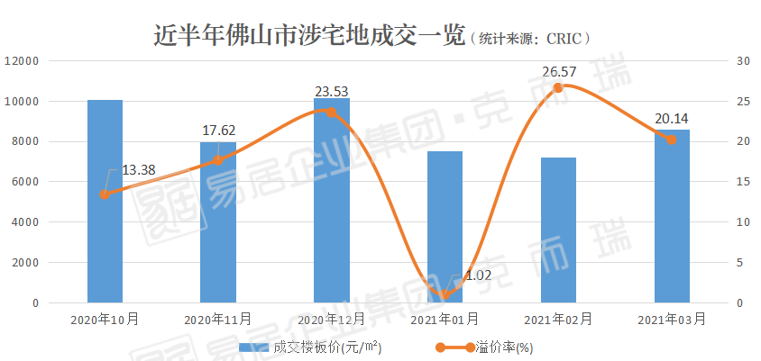 2021佛山第一季度gdp(3)