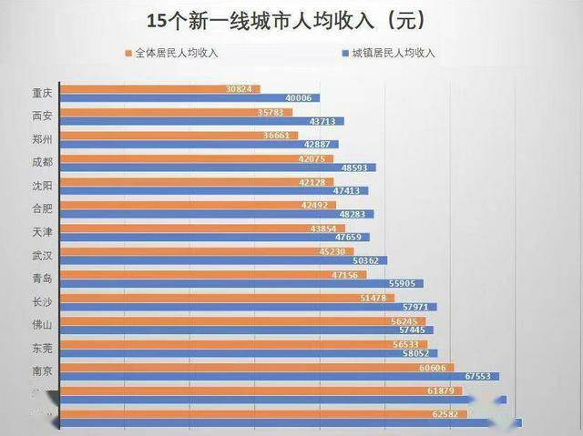 2020城市人均收入_2020全国人均收入图(3)
