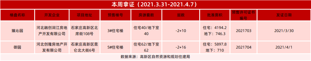 新增预售房源102套！高新区2大项目新获预售证！具体位置为…_嘉兆