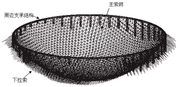深度中国天眼fast反射面控制系统的现场总线光纤网络设计