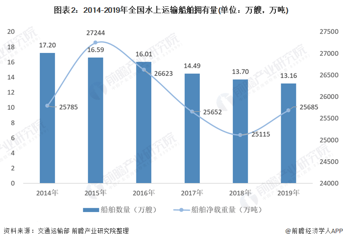 中国有多少人口2021_2021年7月中国茶叶出口情况简报 出口量5连降(2)