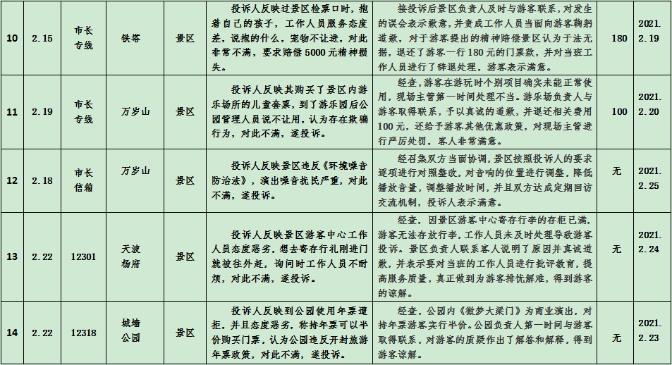 2021河南开封第一季度gdp_增速全国第7 中部第2 江西一季度GDP表现亮眼