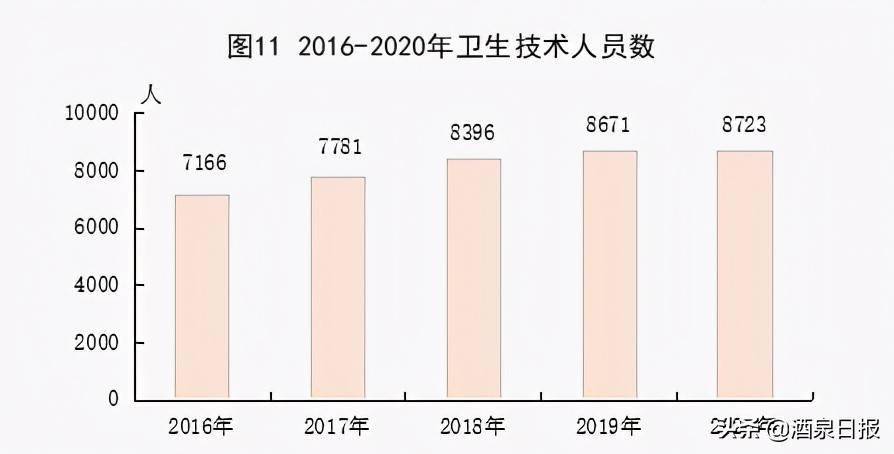 2020年酒泉gdp是多少_2020年酒泉市国民经济和社会发展 统计公报