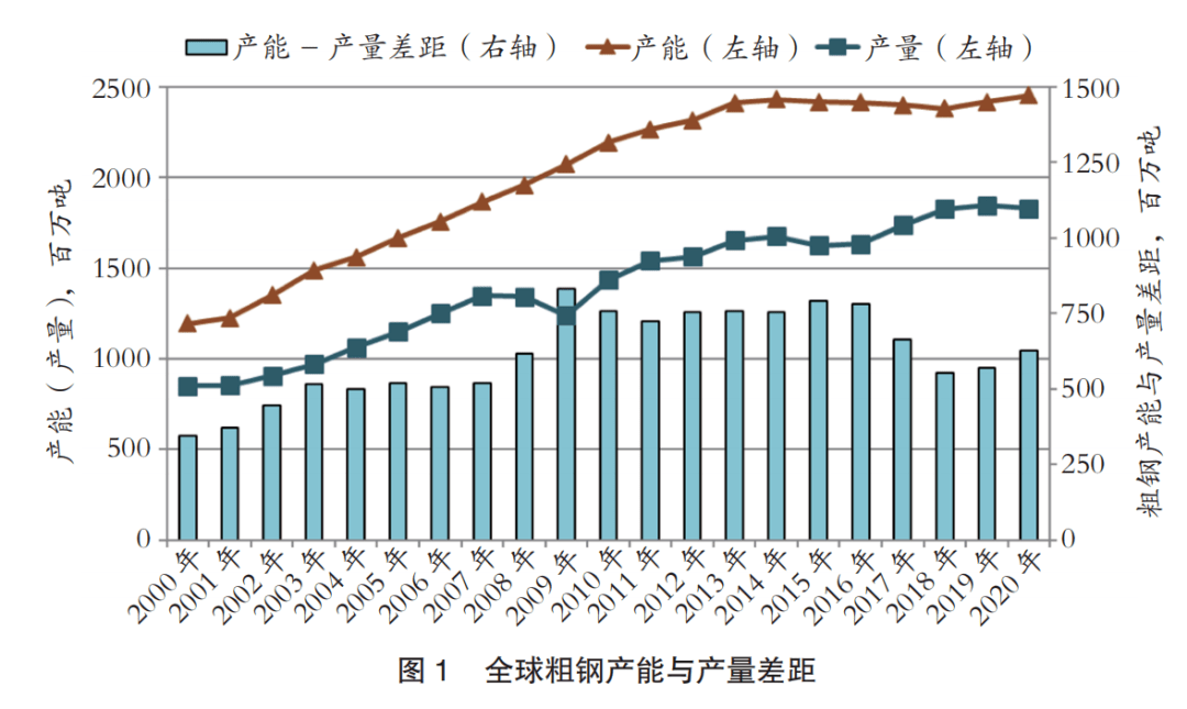 1949中美两国GDP钢产量_政能亮丨 灯光经济学 里的中国改革(2)