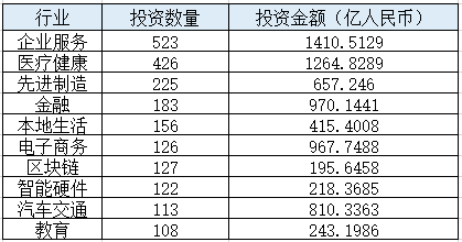 时点计算人口的月平均数(2)