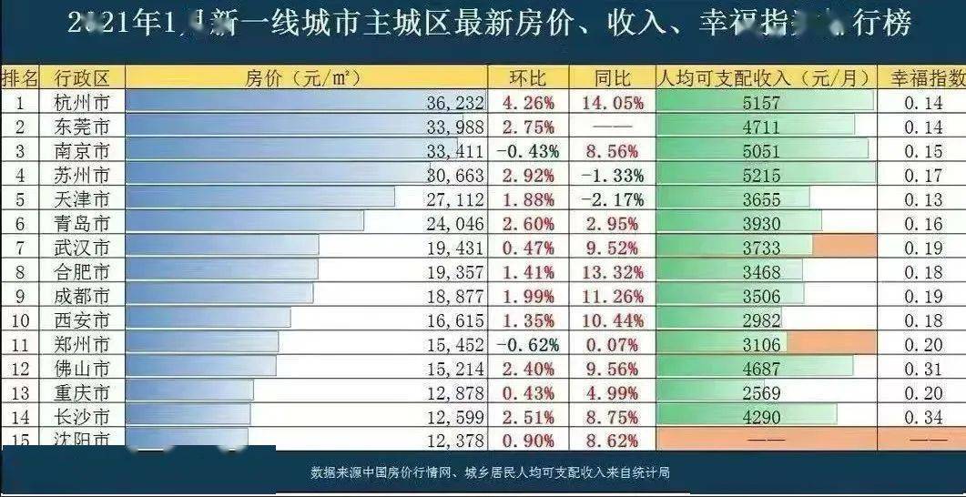 可以被计入gdp的是家庭主妇_排行 几天后,这些省份GDP将大幅上调(3)