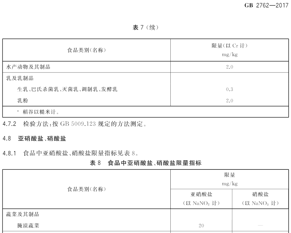 咋回事,香椿到底怎麼吃?_亞硝酸鹽