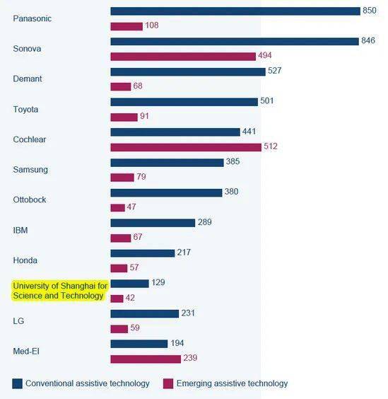 辅助排名_老人辅助走步器排名