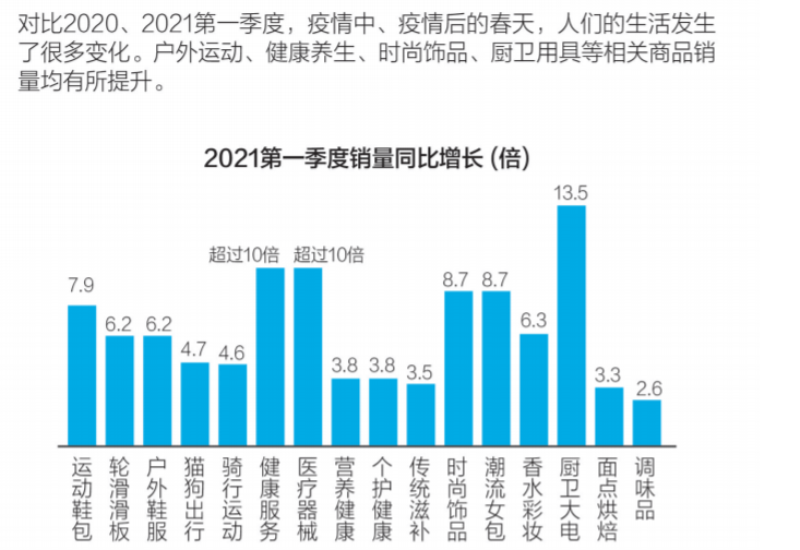 武汉东西湖区2021第一季度gdp_2021年一季度武汉市房地产市场数据分析报告(2)