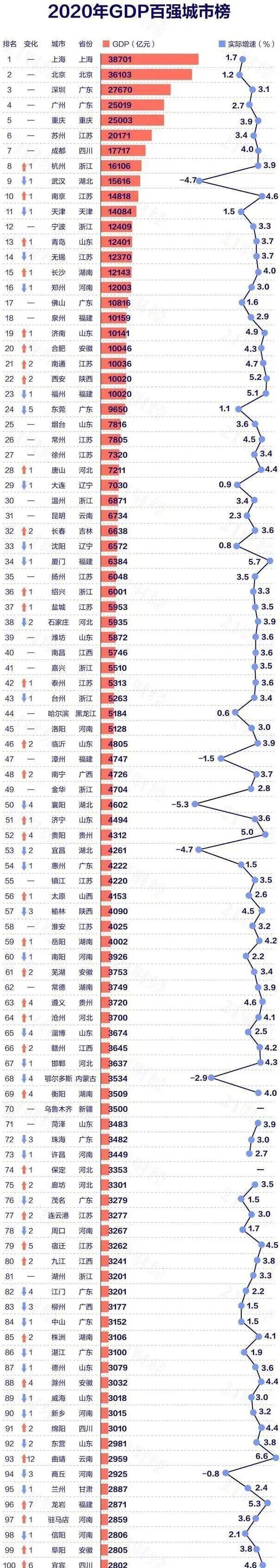 河南省各地gdp_河南最低调的城市,GDP仅2200亿,却具有很大潜力