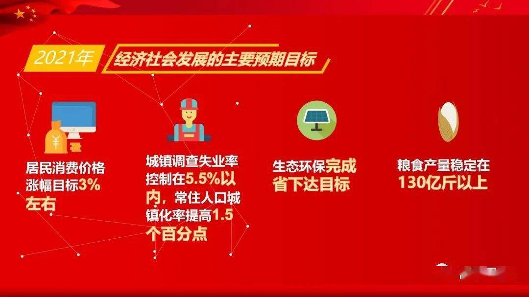 小屏看過來|2021年南陽市政府工作報告,你想了解的全在這裡!_日報