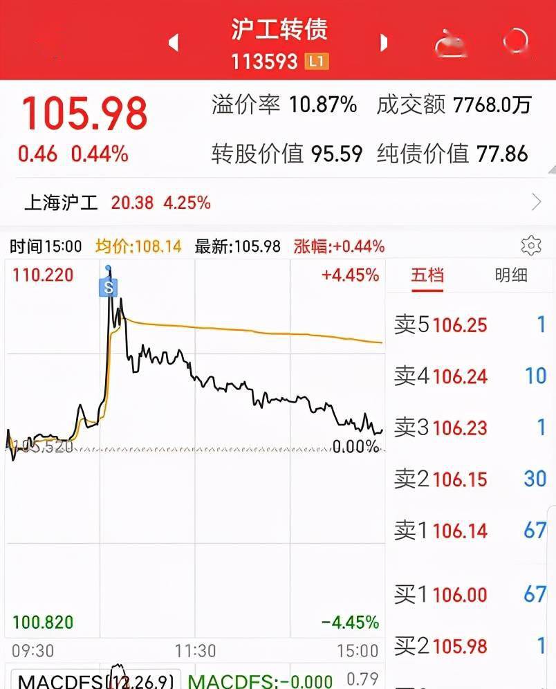 如何买卖转债 390776d69f5947669212cb57907af4d0.jpeg