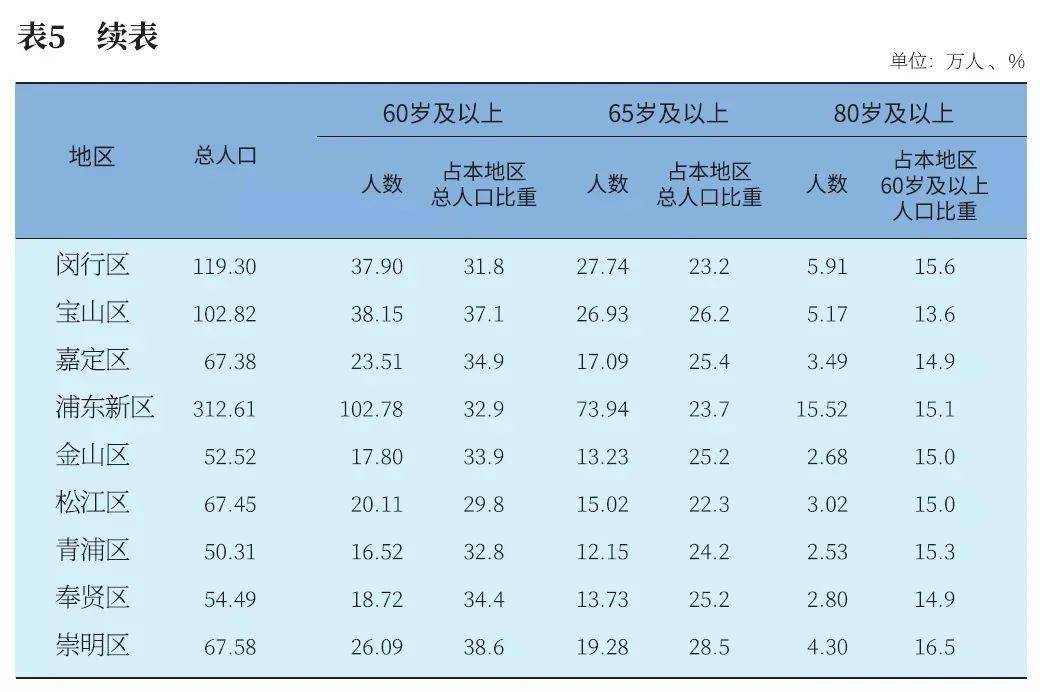 浦东人口2021_共招756人 2021年浦东新区社区工作者和部分单位编外人员 第一批(3)