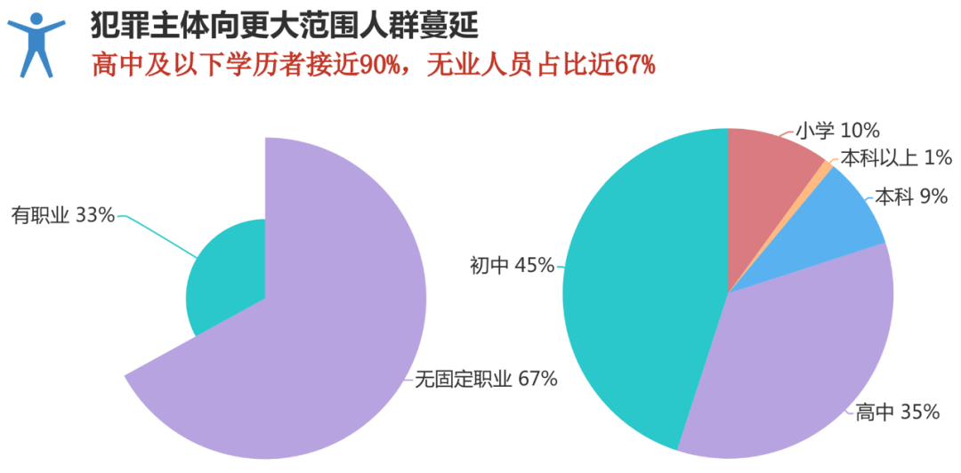 生活人口流动简单举例_简单生活图片(2)