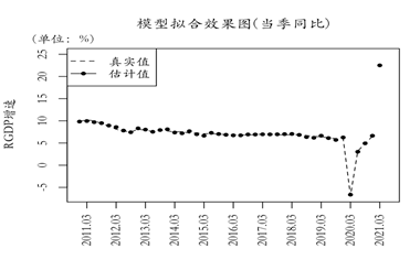 2021年1季度上海GDP_2021年第一季度GDP十强正式出炉,可谓是几家欢喜几家愁