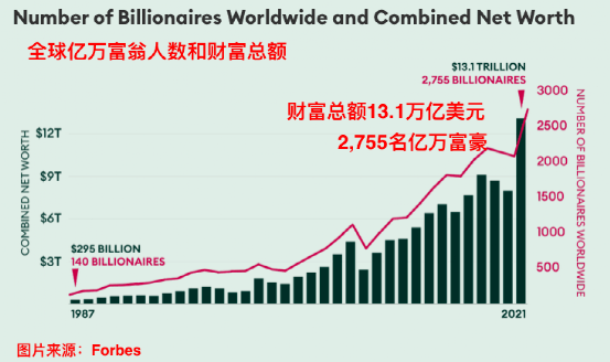 纽约为什么能超过7万亿gdp_纽约只有851万人,为何能创造7万亿GDP成为世界第一大城市(3)