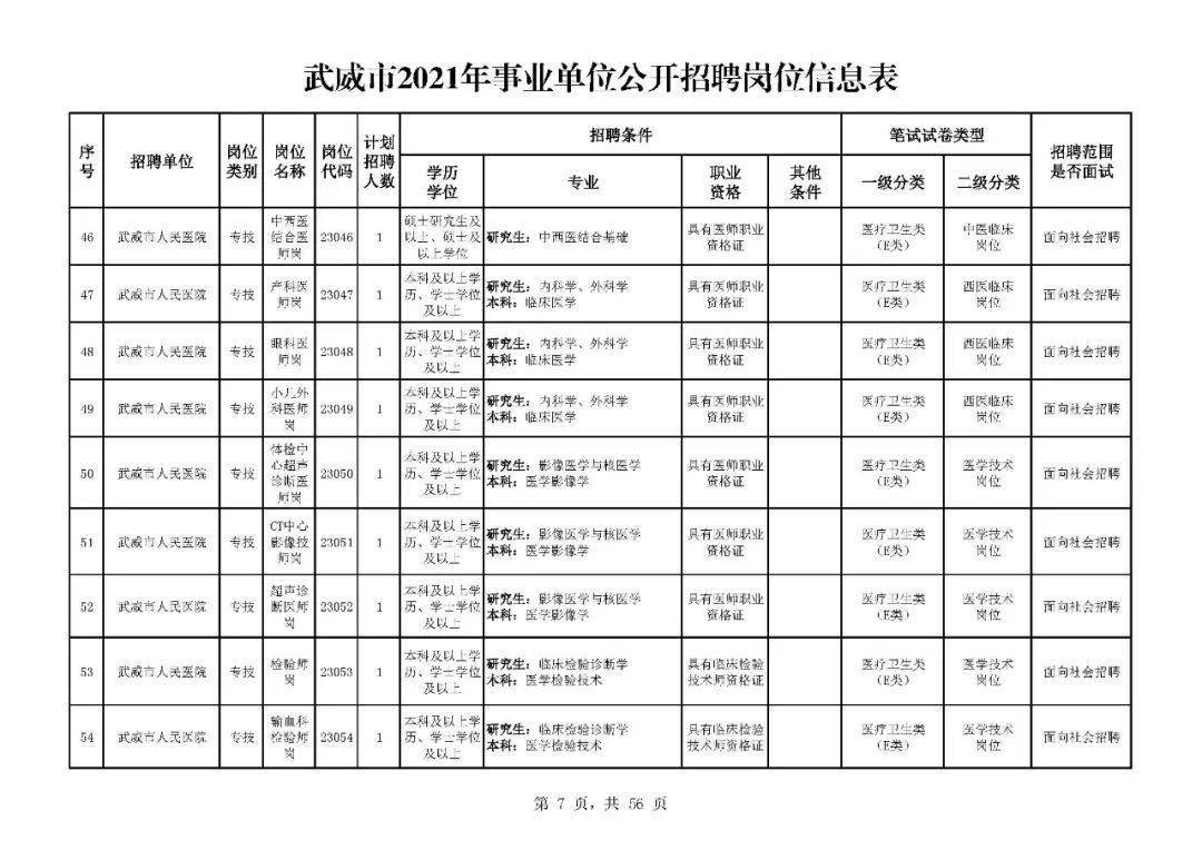 武威市人口有多少_最新 甘肃各市州常住人口及GDP公布,看看武威排名多少