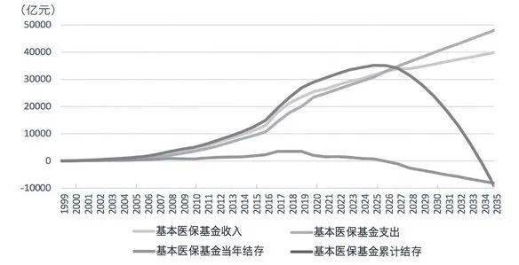 阻滞人口模型图_飞机模型图片(3)