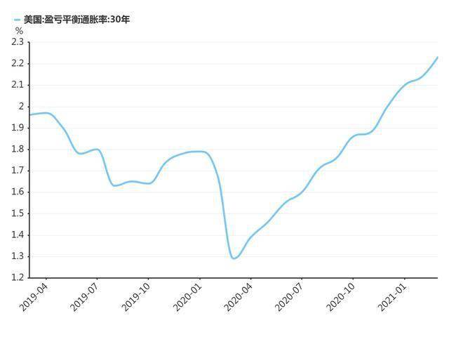 2020澳大利亚gdp