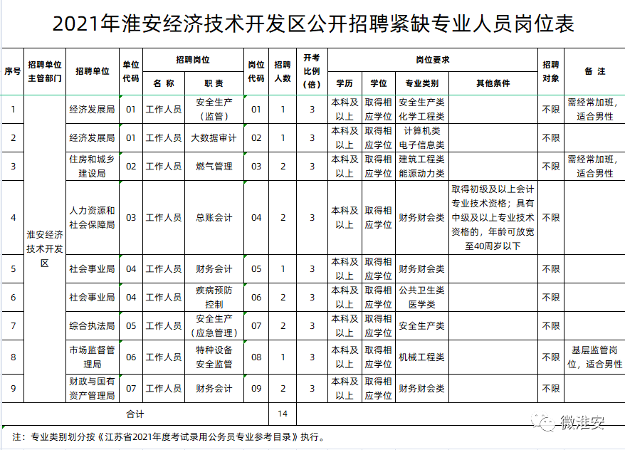 2021年淮安市各地区gdp_芜湖与淮安的2021年前三季度GDP来看,两者排名如何