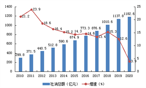 2017年滁州工业经济总量_滁州职业技术学院(3)