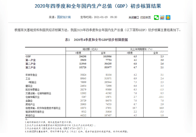 2020曲靖gdp(2)