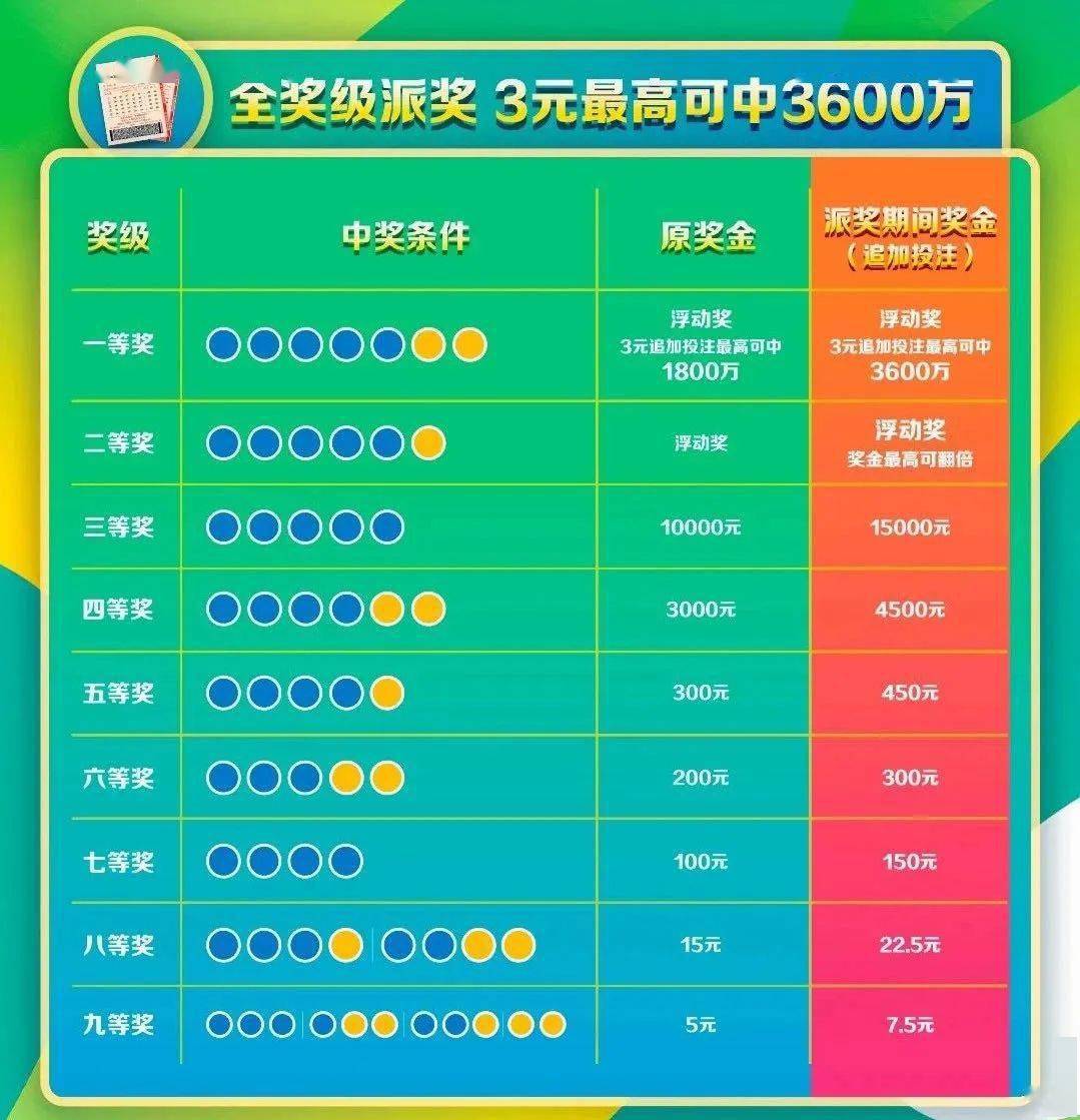 【幸运】单注奖金1100万元!宁夏彩民又中两个大奖!