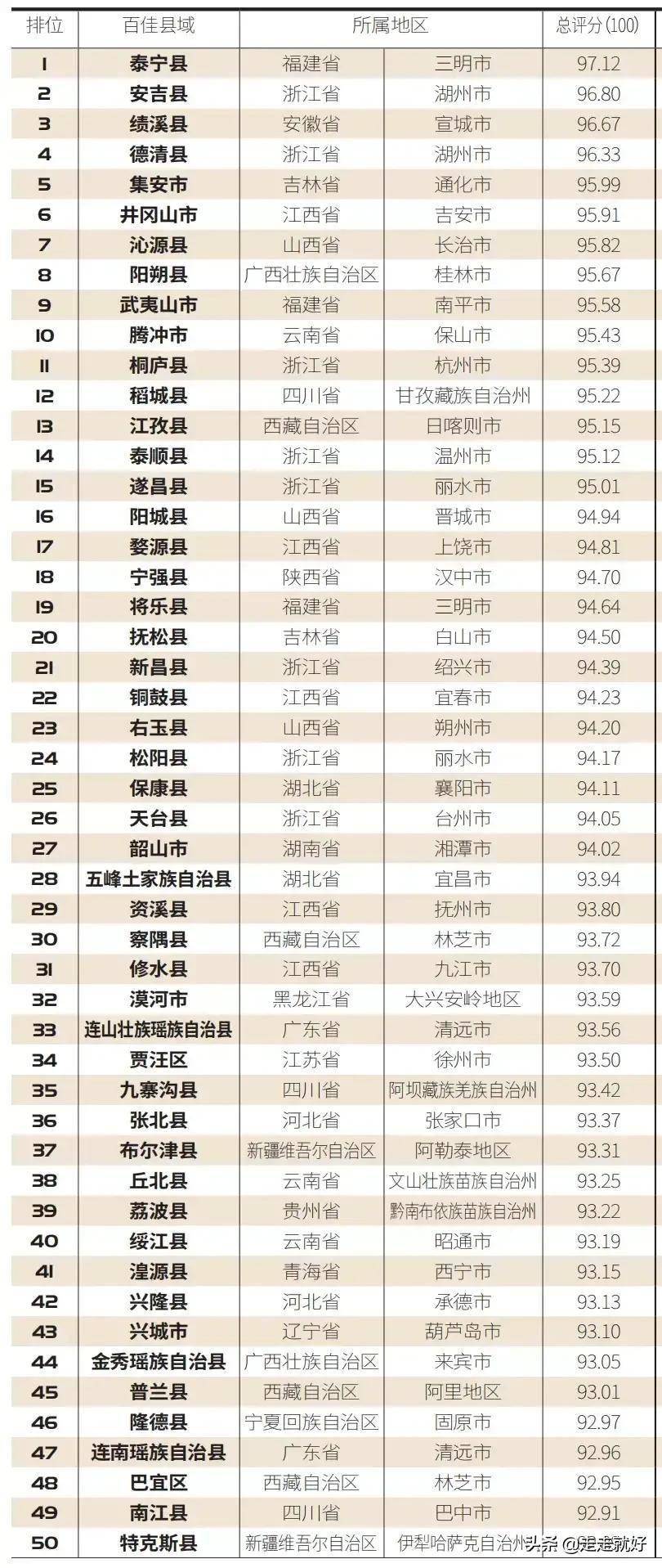 2021年福建各个县城市gdp_2018年福建各市 县 市 区 GDP出炉 你的家乡排在第几(2)