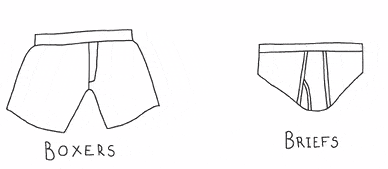 男人内裤前面的兜是干嘛用的?